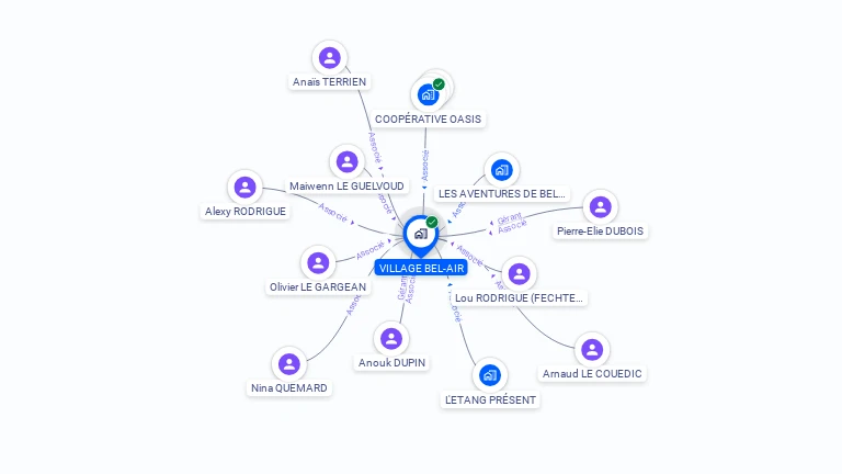 Cartographie gratuite de VILLAGE BEL-AIR
