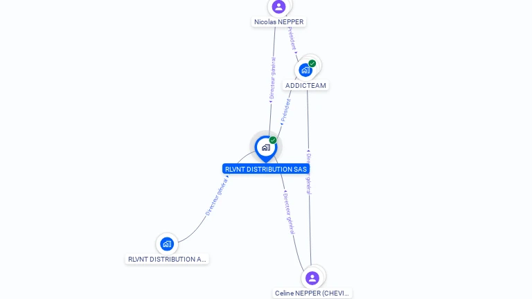 Cartographie gratuite de RLVNT DISTRIBUTION SAS