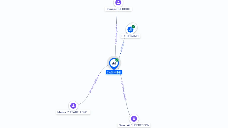 Cartographie gratuite de CASIMEGI