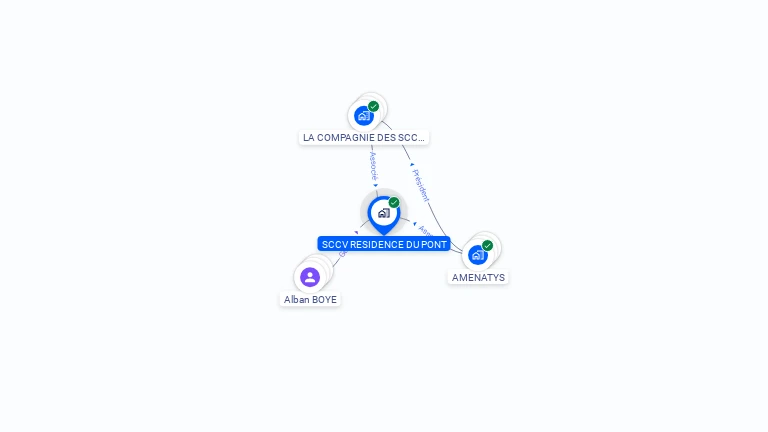 Cartographie gratuite de SCCV RESIDENCE DU PONT