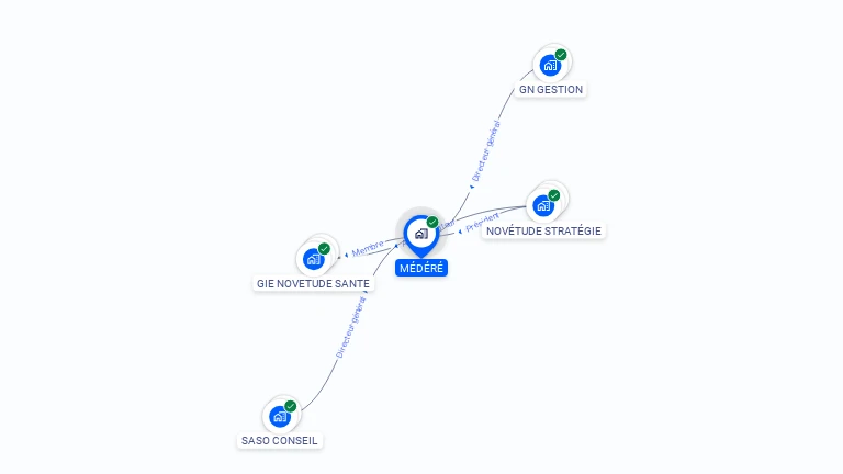 Cartographie gratuite de MEDERE