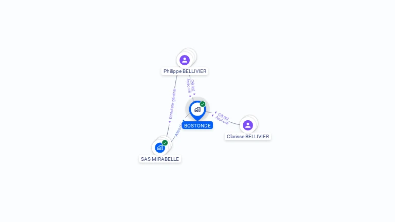 Cartographie gratuite de BOSTONDE
