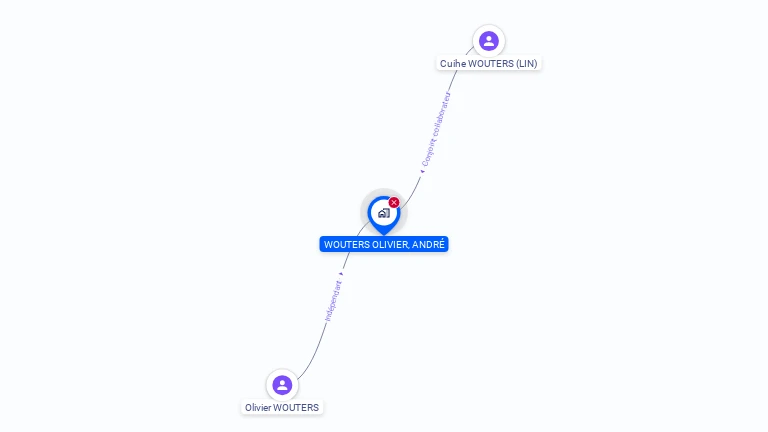 Cartographie gratuite de MONSIEUR OLIVIER WOUTERS