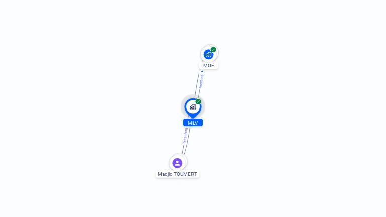 Cartographie gratuite de MLV
