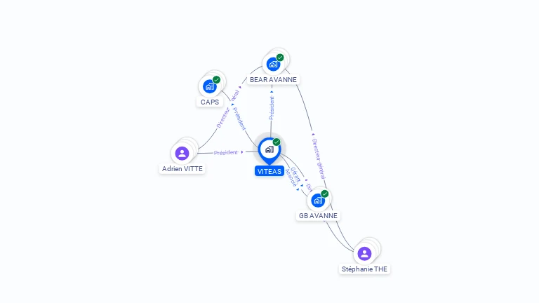Cartographie gratuite de VITEAS