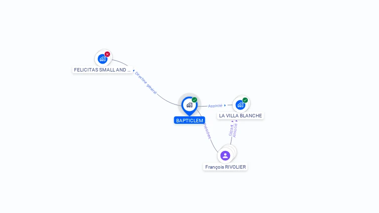 Cartographie gratuite de BAPTICLEM