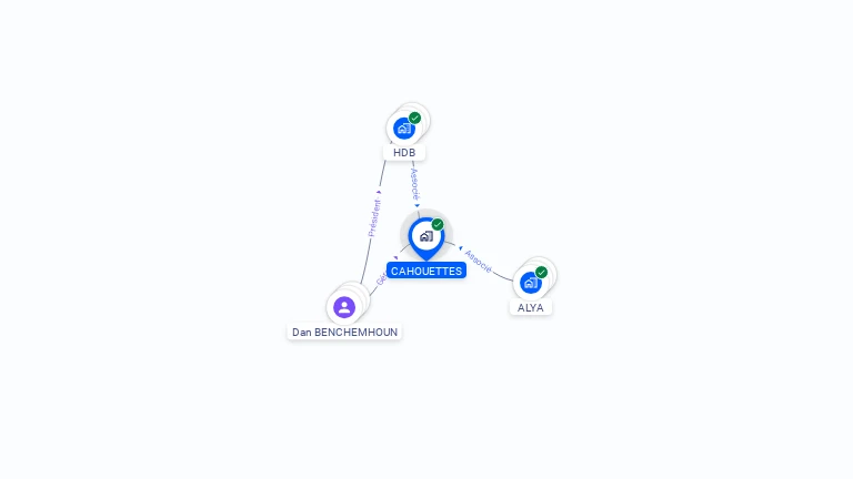 Cartographie gratuite de CAHOUETTES