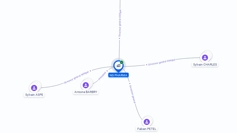 Cartographie gratuite de NG PHARMA