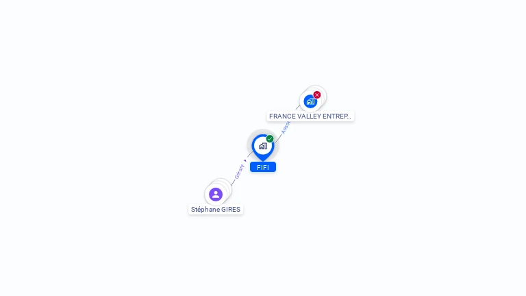 Cartographie gratuite de FIFI