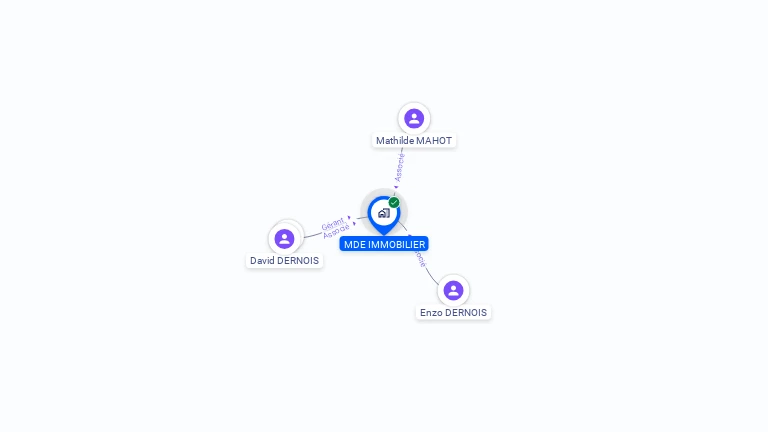 Cartographie gratuite de MDE IMMOBILIER