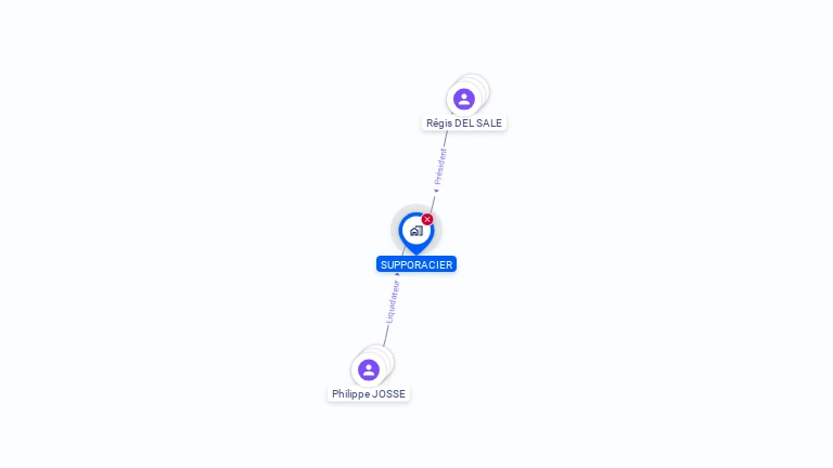 Cartographie gratuite de SUPPORACIER