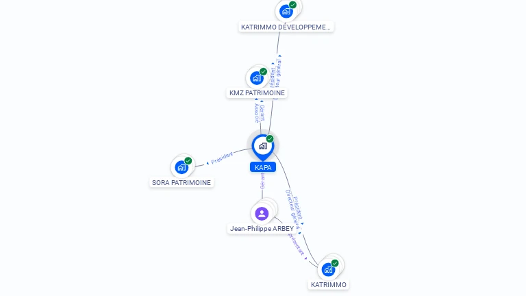 Cartographie gratuite de KAPA