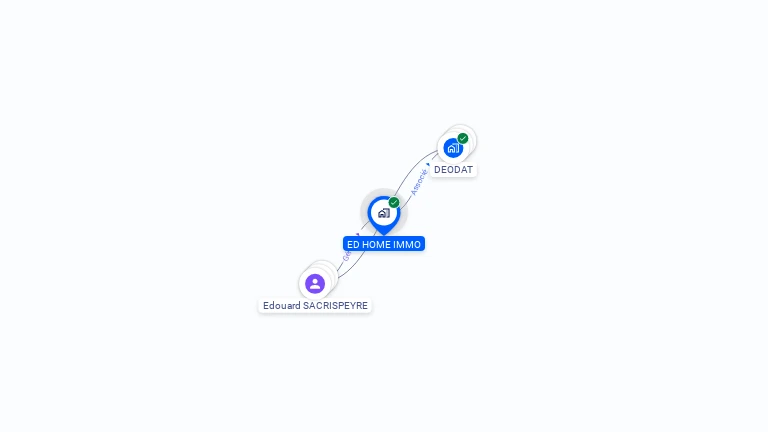 Cartographie gratuite d'ED HOME IMMO