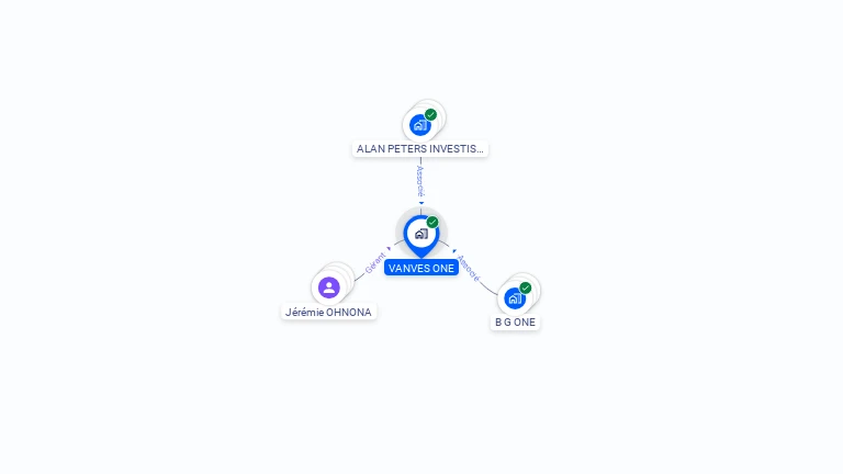 Cartographie gratuite de VANVES ONE