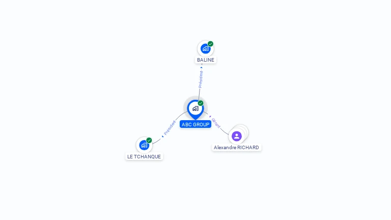 Cartographie gratuite d'ABC GROUP
