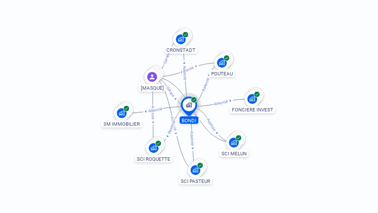 Cartographie gratuite de BONDI