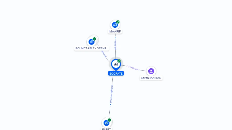 Cartographie gratuite de SOCRATE