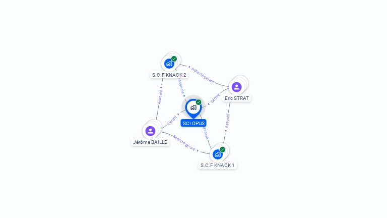 Cartographie gratuite de SCI OPUS