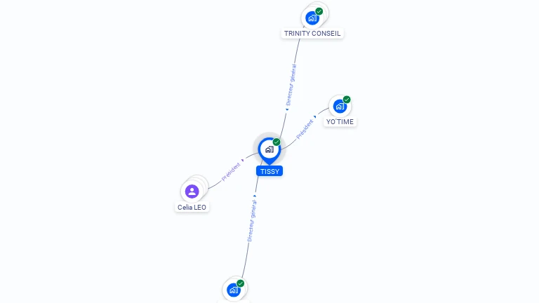 Cartographie gratuite de TISSY