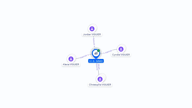 Cartographie gratuite de V.I.G. IMMO