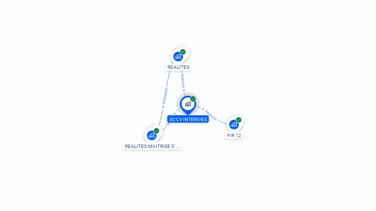 Cartographie gratuite de SCCV INTERIVES