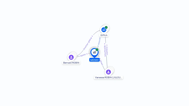 Cartographie gratuite de MENWI