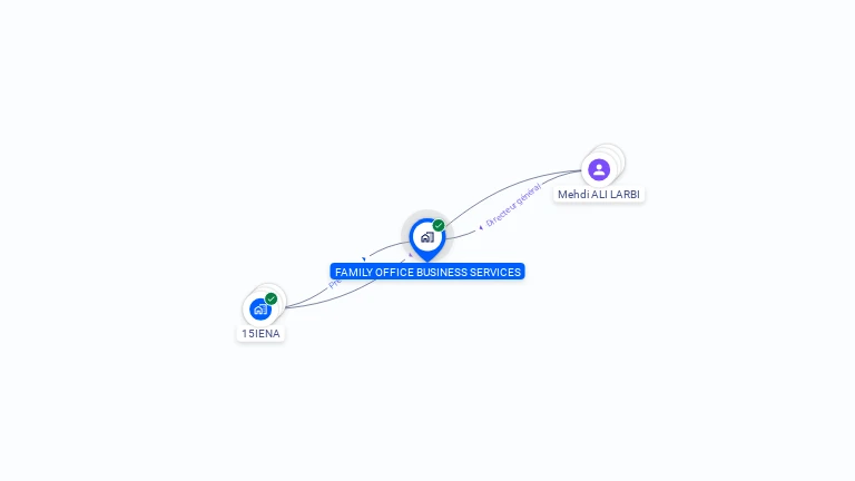 Cartographie gratuite de FAMILY OFFICE BUSINESS SERVICES