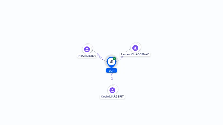 Cartographie gratuite de LCH