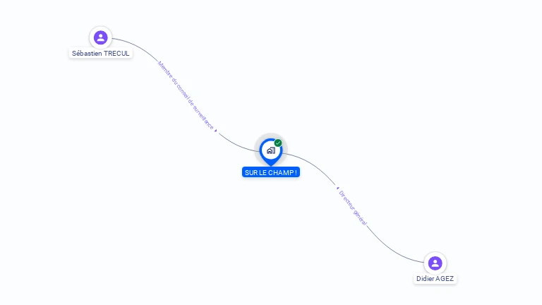 Cartographie gratuite de SUR LE CHAMP !