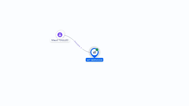 Cartographie gratuite de MT SERVICES