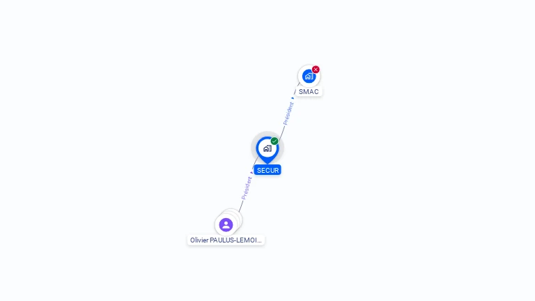 Cartographie gratuite de SECUR