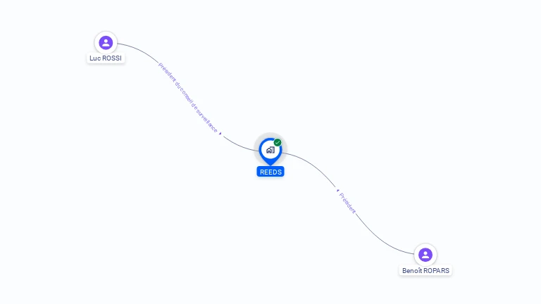 Cartographie gratuite de REEDS