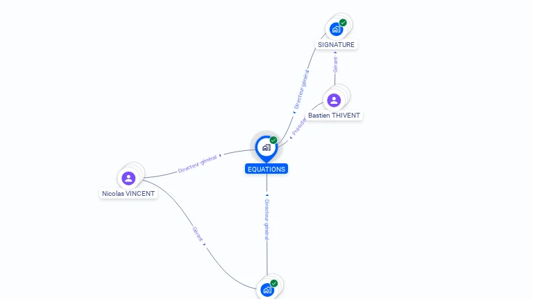 Cartographie gratuite d'EQUATIONS