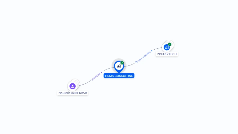 Cartographie gratuite de HUMA CONSULTING