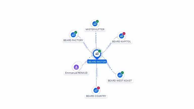 Cartographie gratuite de BEARD MOTOR