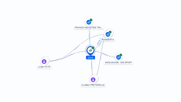 Cartographie gratuite d'EZUS