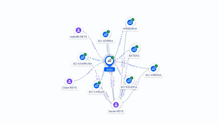 Cartographie gratuite d'AMA