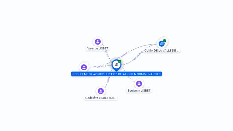 Cartographie gratuite de GROUPEMENT AGRICOLE D'EXPLOITATION EN COMMUN LISBET