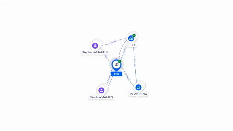 Cartographie gratuite de PHI