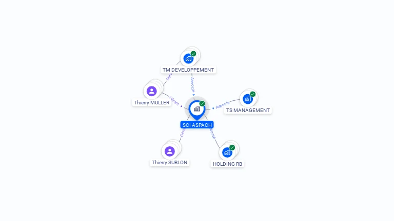 Cartographie gratuite de ND