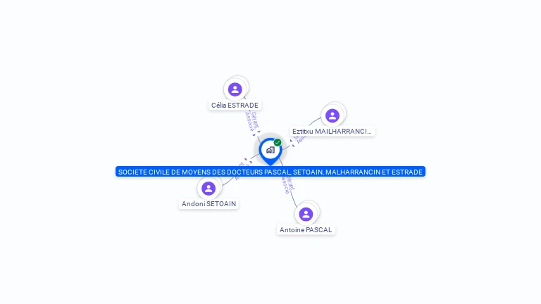 Cartographie gratuite de SOCIETE CIVILE DE MOYENS DES DOCTEURS PASCAL, SETOAIN, MALHARRANCIN ET ESTRADE