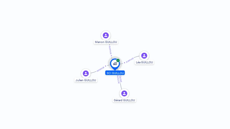 Cartographie gratuite de SCI GUILLOU