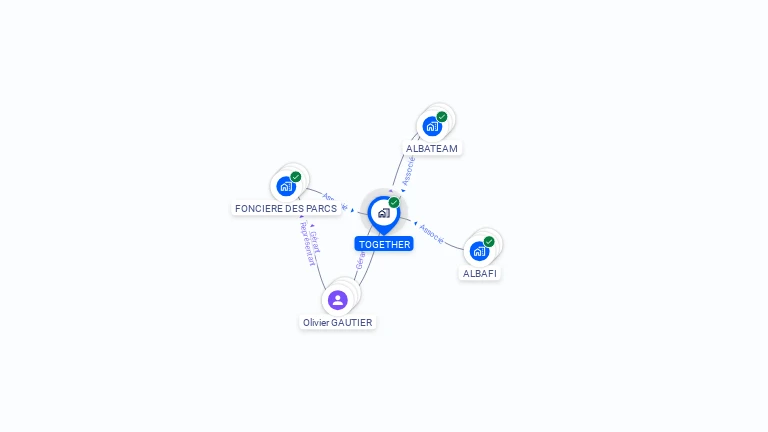 Cartographie gratuite de TOGETHER