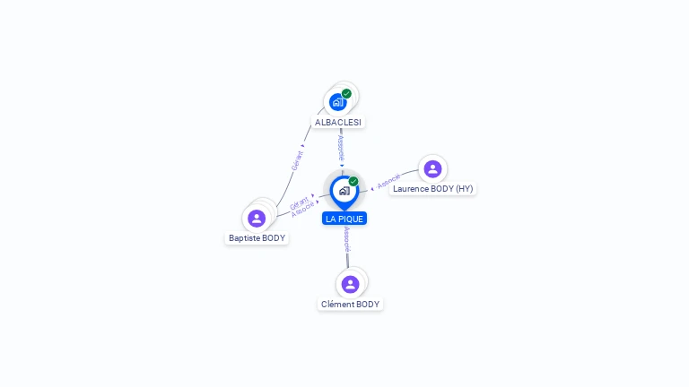 Cartographie gratuite de LA PIQUE