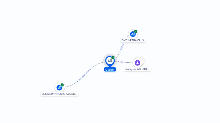 Cartographie gratuite d'OVDIM