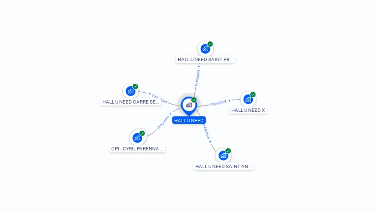 Cartographie gratuite de HALL U NEED