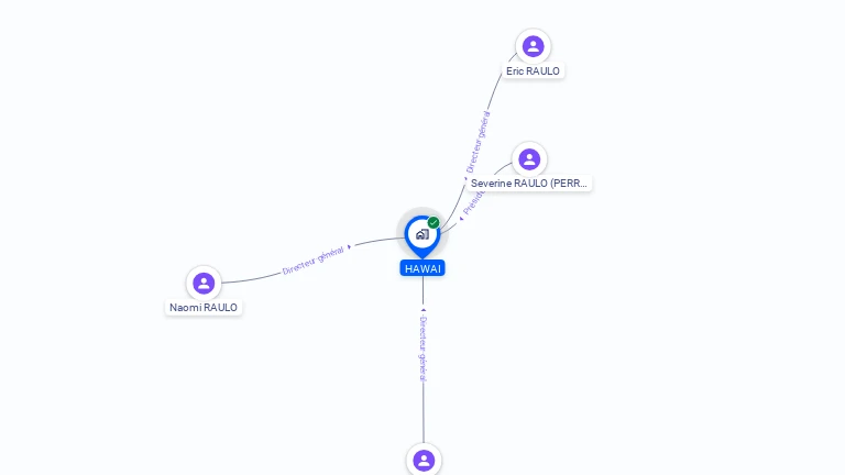 Cartographie gratuite de HAWAI