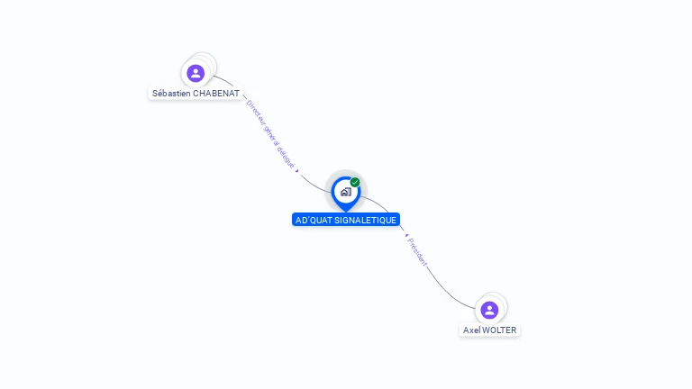 Cartographie gratuite d'AD'QUAT SIGNALETIQUE