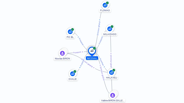 Cartographie gratuite de NICOVAL