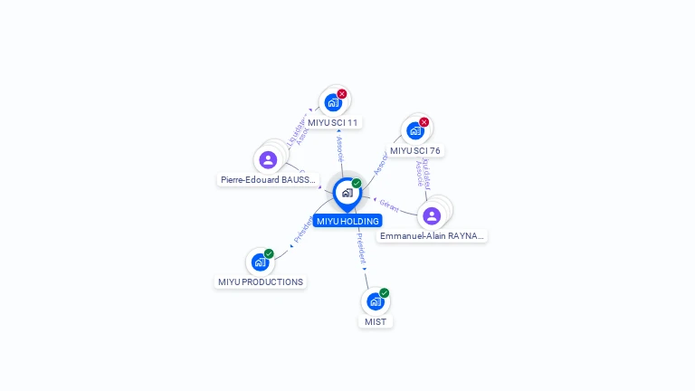 Cartographie gratuite de MIYU HOLDING